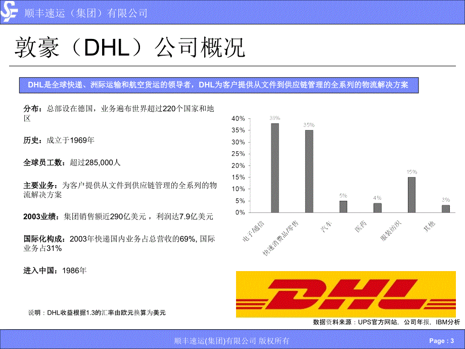 《精编》某集团物流管理要素研究_第3页