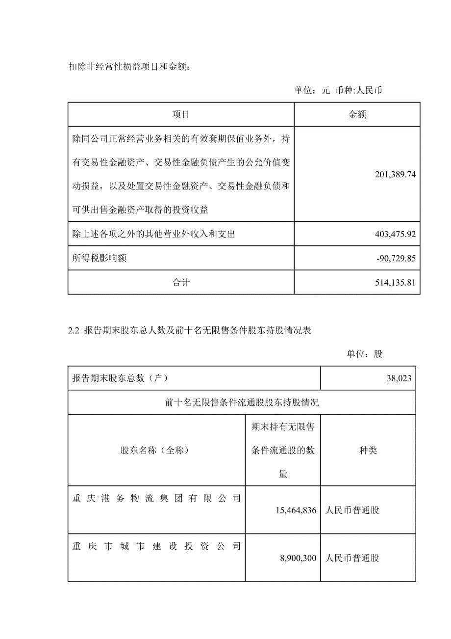 《精编》重庆某公司2011年第一季度报告_第5页