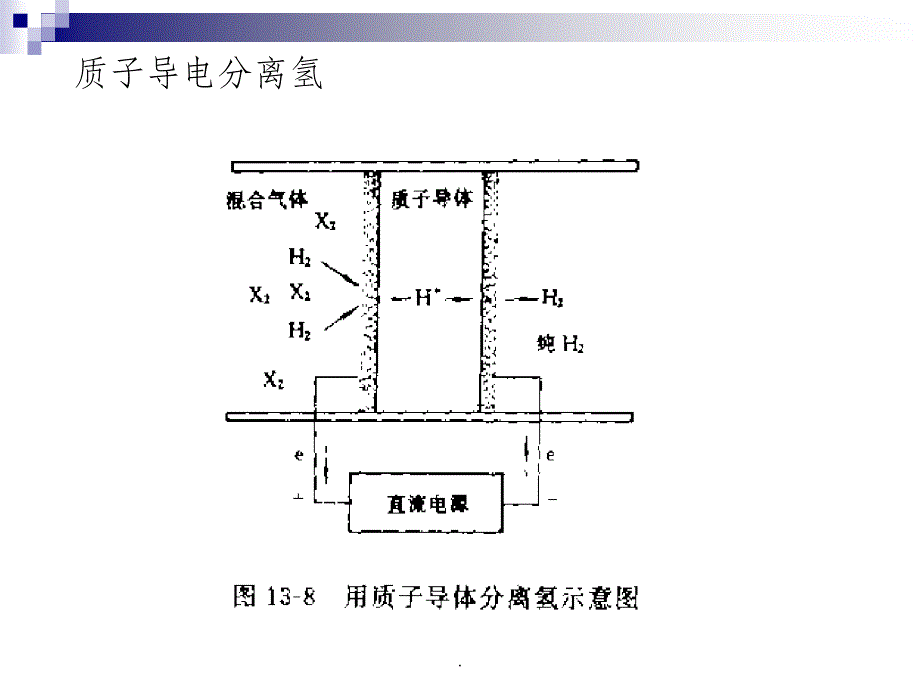 第二章part2-固体电解质在其他方面的应用_第4页