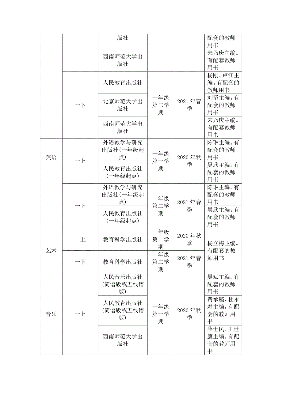 四川省2020-2021学年义务教育教学用书目录_第2页