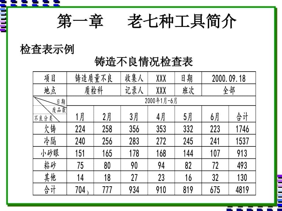 《精编》QC小组活动工具篇培训_第5页