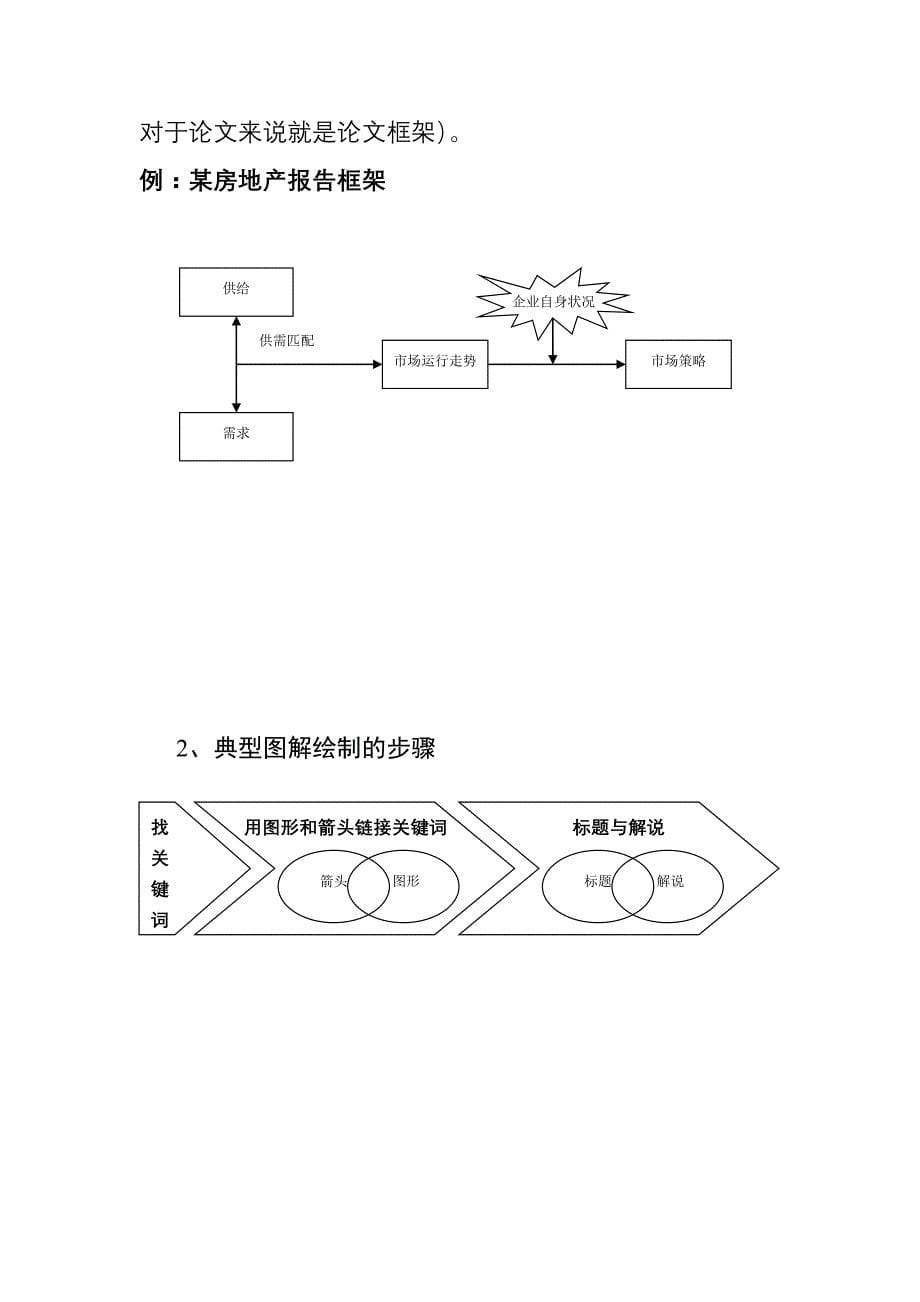 《精编》学会如何用图形思考与沟通_第5页