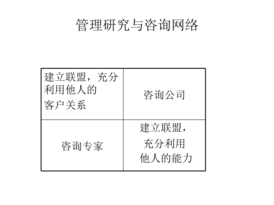 《精编》某集团组织诊断咨询报告书_第1页