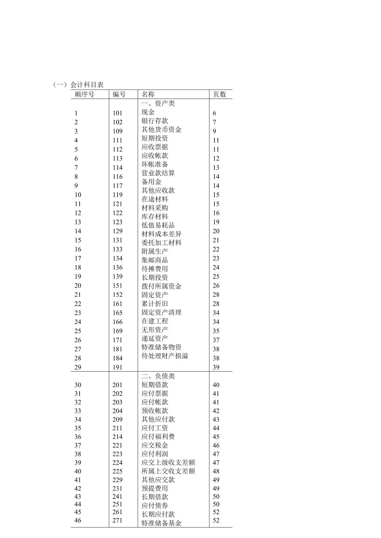 《精编》邮电通信企业会计管理制度_第2页