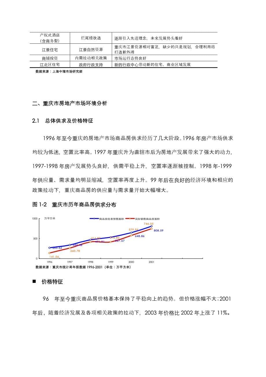 《精编》重庆某地产项目市场调查报告_第5页