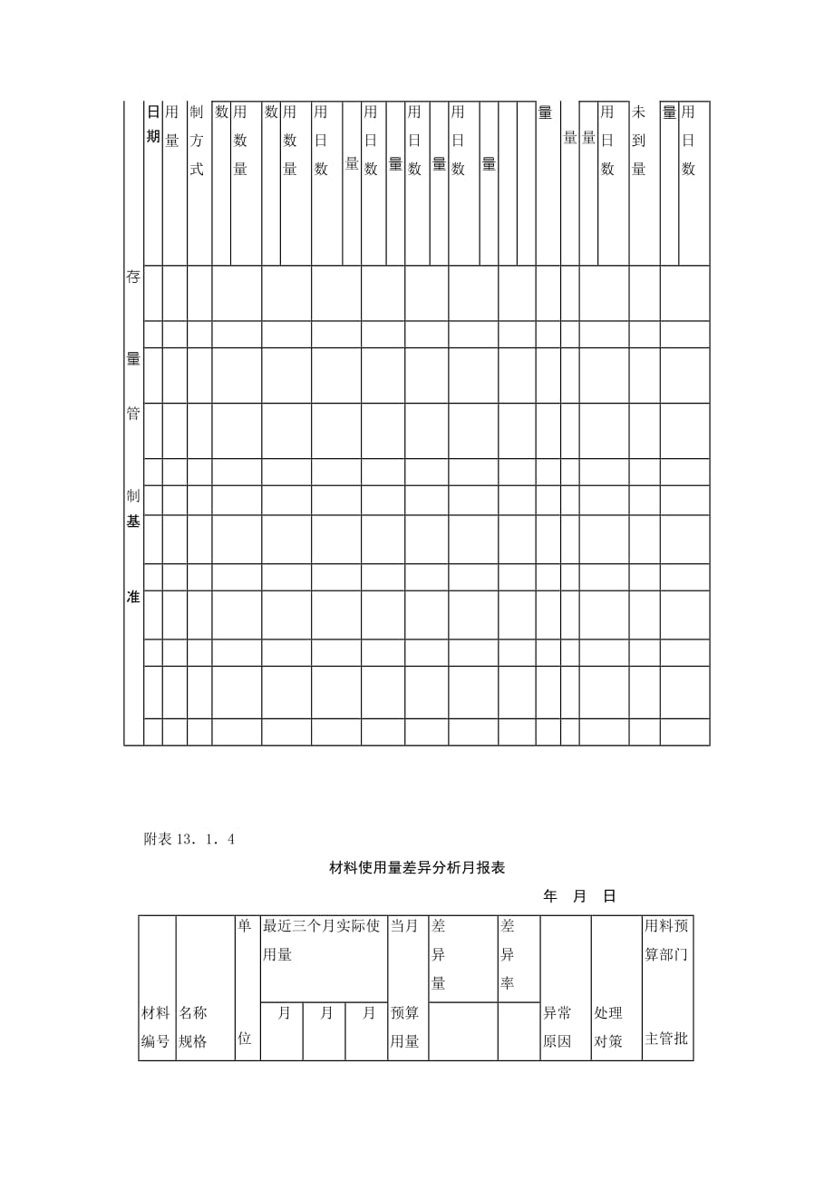 《精编》库存量管理作业细则_第4页