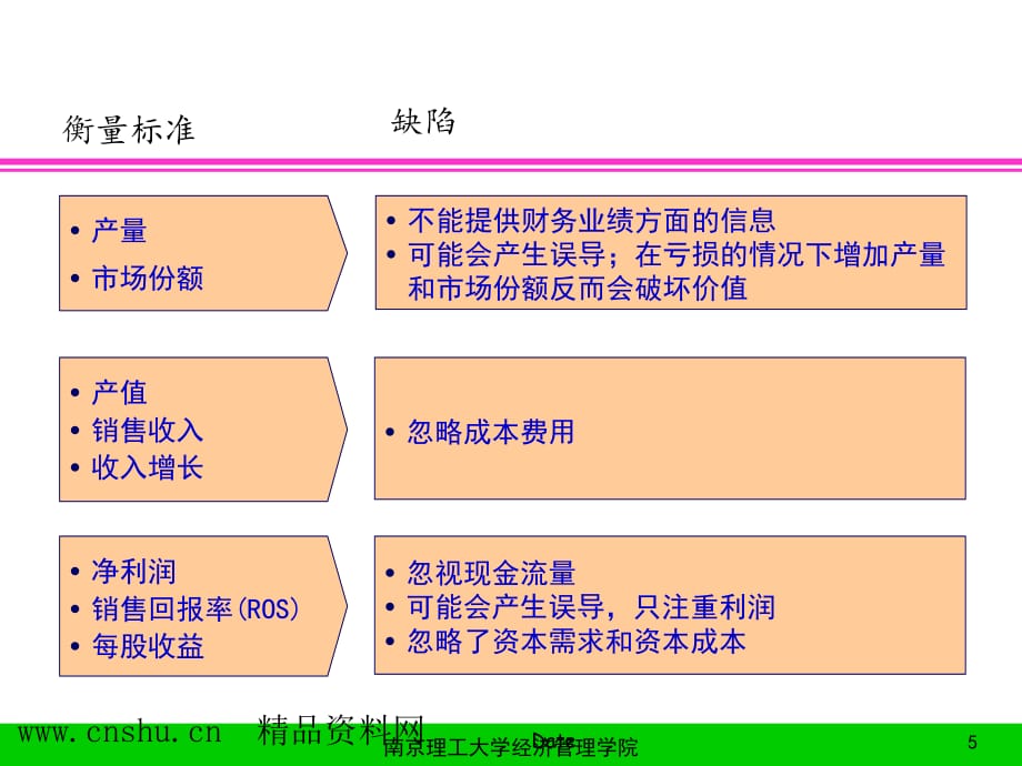 《精编》绩效评价体系及财务模式_第5页