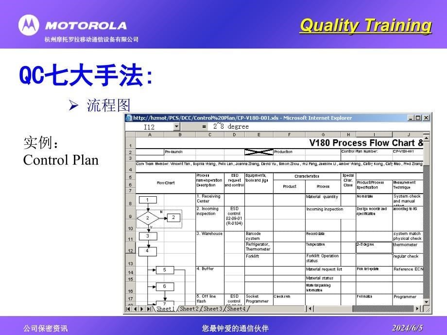 《精编》QC七大手法全面论述_第5页