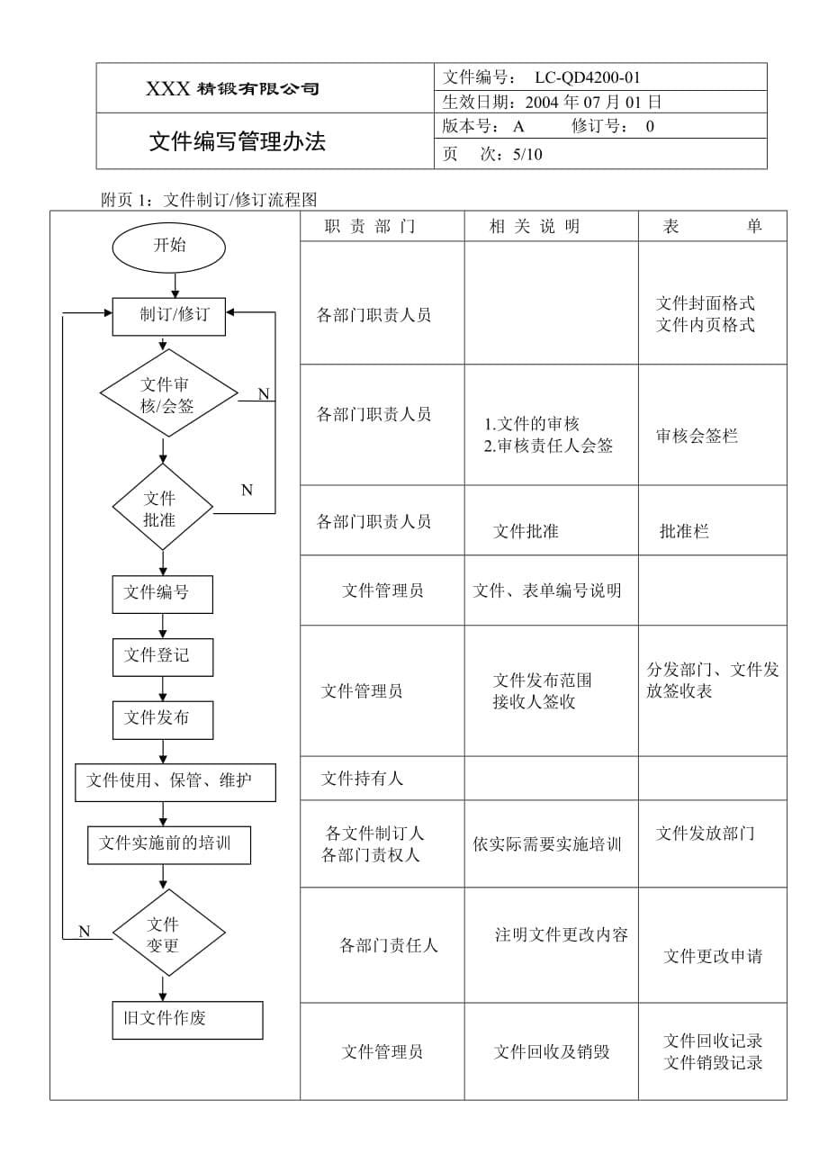 《精编》某公司文件编写管理制度_第5页