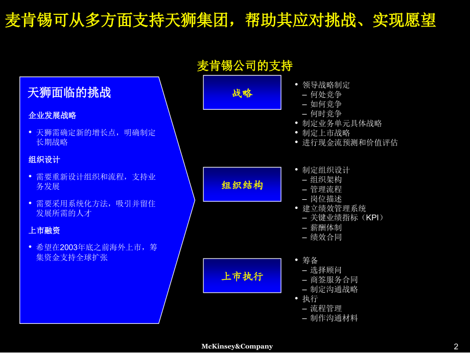 《精编》某集团上市战略规划设计_第3页