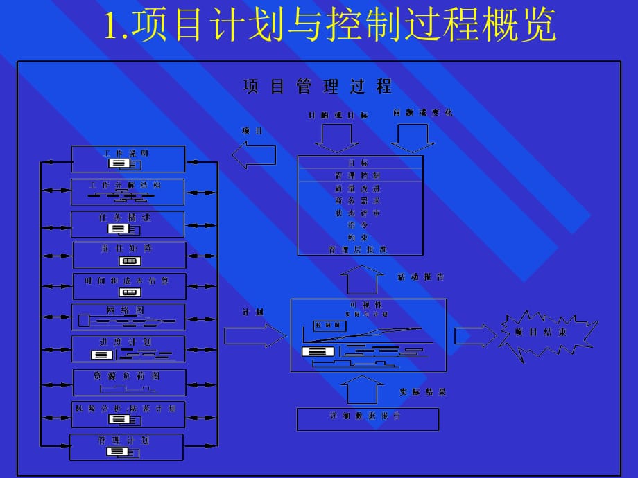 《精编》IPMP培训之项目计划与控制_第4页