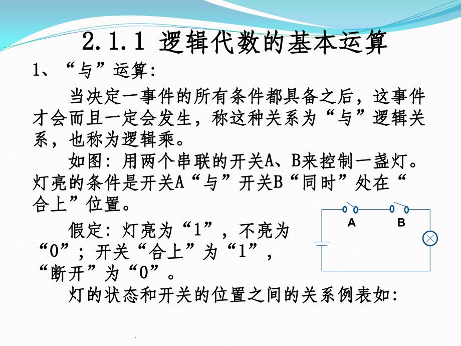 第二章_逻辑代数基本原理及公式化简_第3页