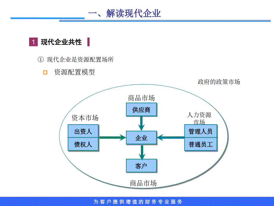 《精编》如何通过财务管理提升企业价值分析_第4页