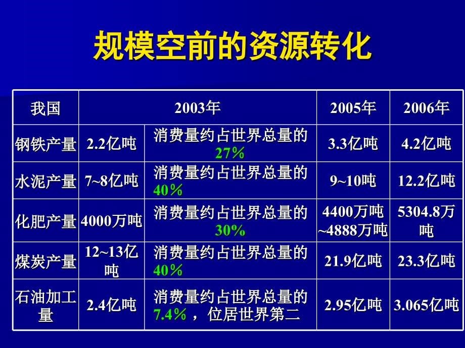 《精编》针对循环经济的专题讲座_第5页