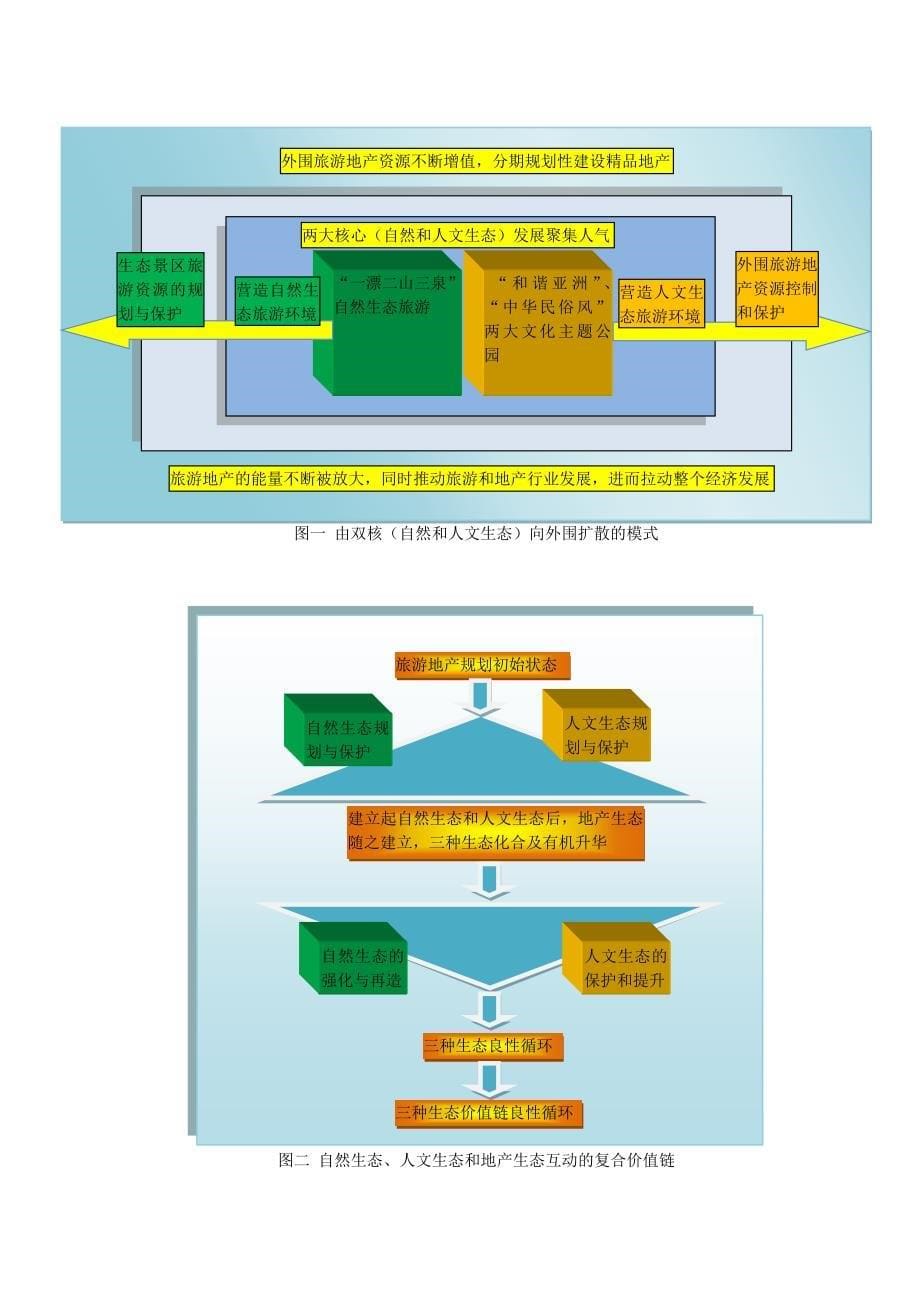 【行业】广东省梅州市丰顺县旅游地产发展规划_第5页