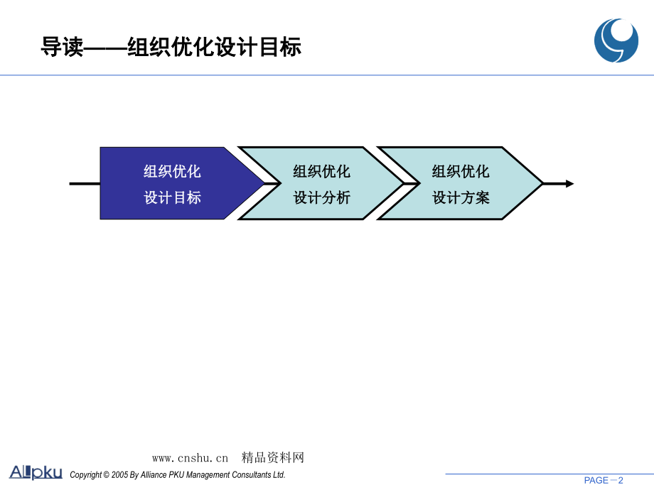 《精编》某液压股份有限公司组织结构设计报告_第2页