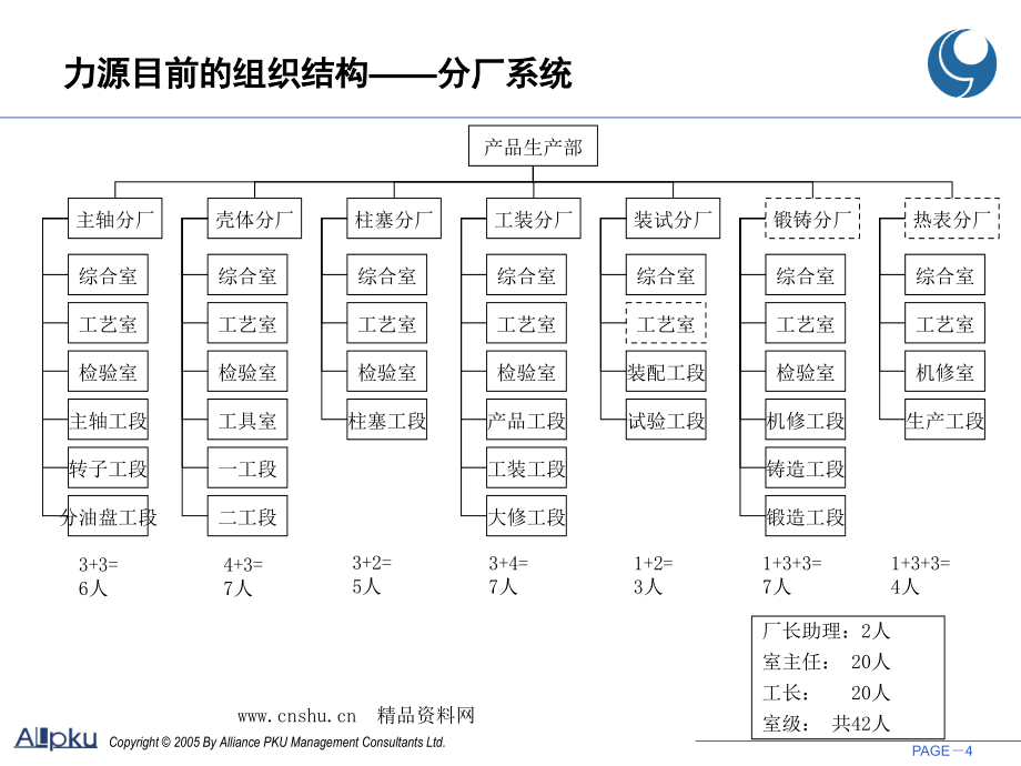 《精编》某液压股份有限公司组织结构设计报告_第4页