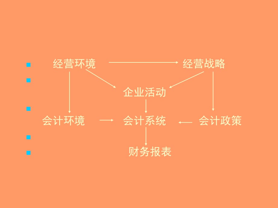 《精编》企业绩效管理综合评价系统_第3页