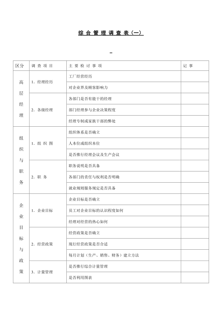 《精编》精编企业管理表格大全110_第1页