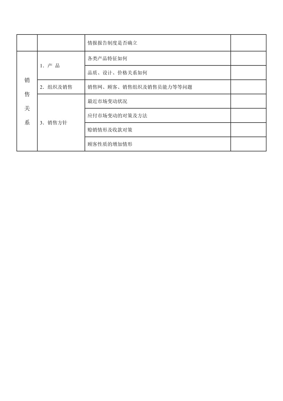 《精编》精编企业管理表格大全110_第2页