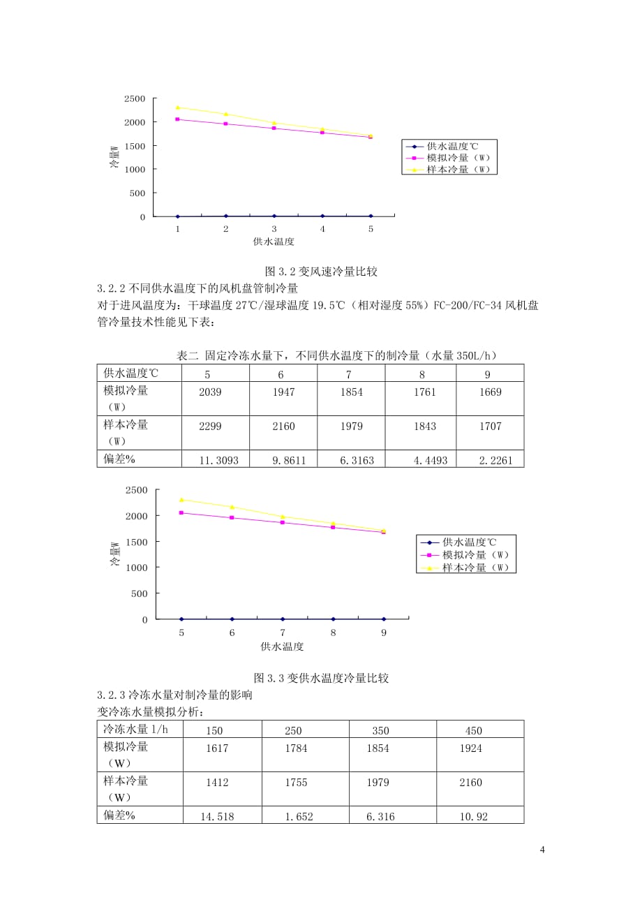 【行业】Simulink环境下的风机盘管仿真实验研究-安徽暖通空_第4页