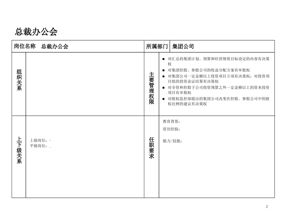 《精编》某集团部门职能与岗位说明书_第3页