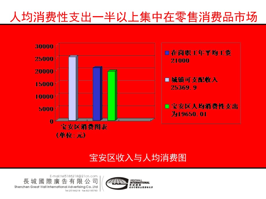 《精编》大富豪购物广场整合营销推广策略报告_第5页