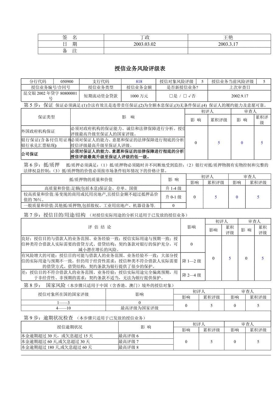 《精编》交通银行昆明分行客户授信申请书_第5页