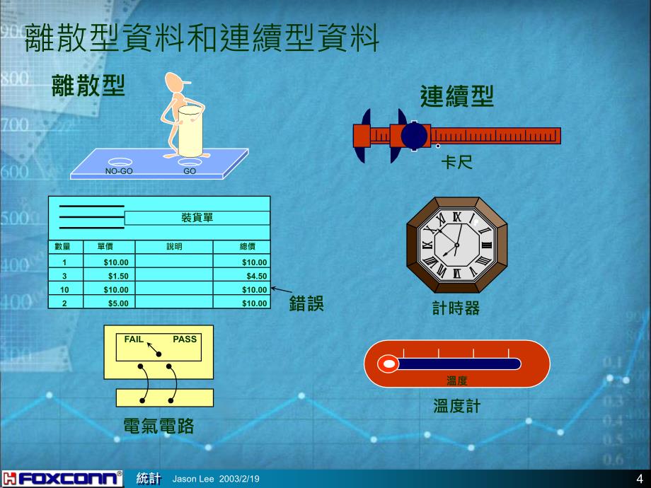 《精编》制程能力分析与SPC统计制程控制_第4页