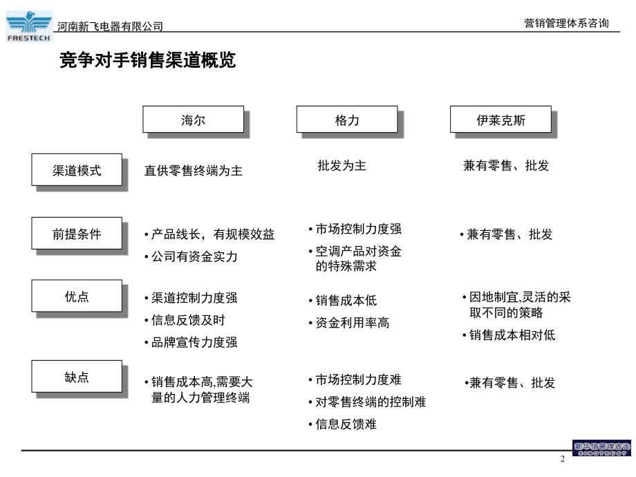 《精编》营销渠道管理咨询_第3页