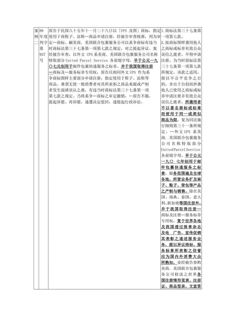 《精编》商标法之著名商标的判断_第5页