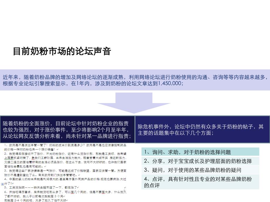 《精编》贝因美奶粉年度网络营销策划方案_第3页