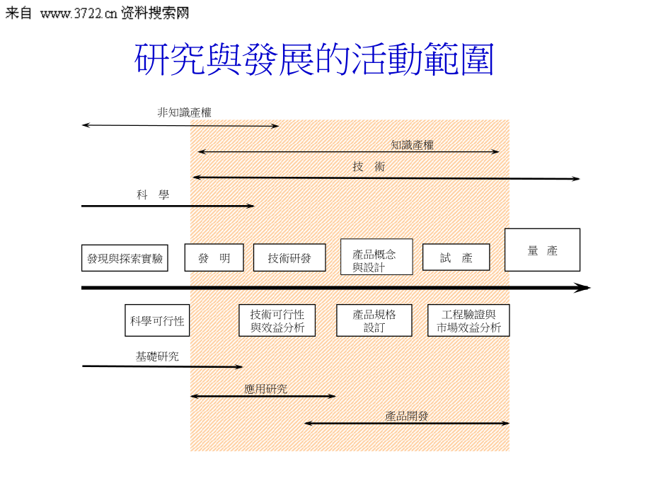 《精编》产品管理——由第四代研发到开放式研发_第2页