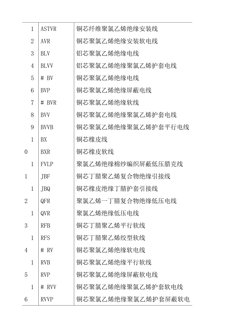 《精编》某公司连接导线设计工艺规范_第3页