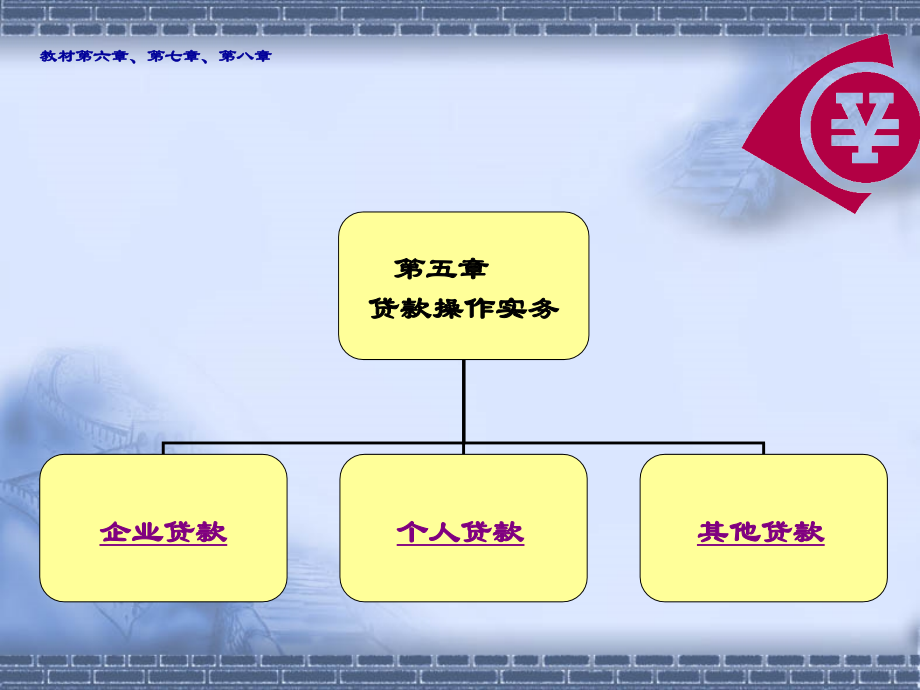 《精编》银行贷款操作实务_第1页