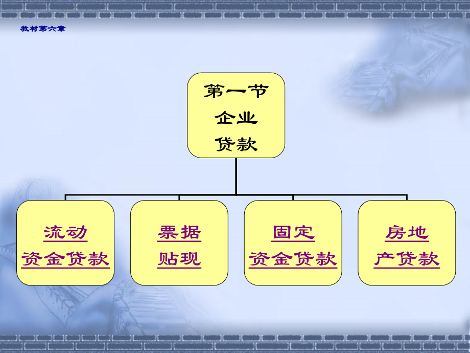 《精编》银行贷款操作实务_第2页