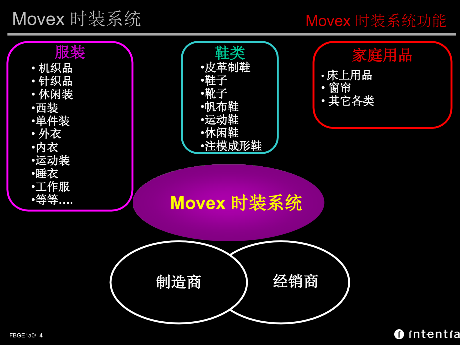 《精编》Movex时装系统呈现_第4页
