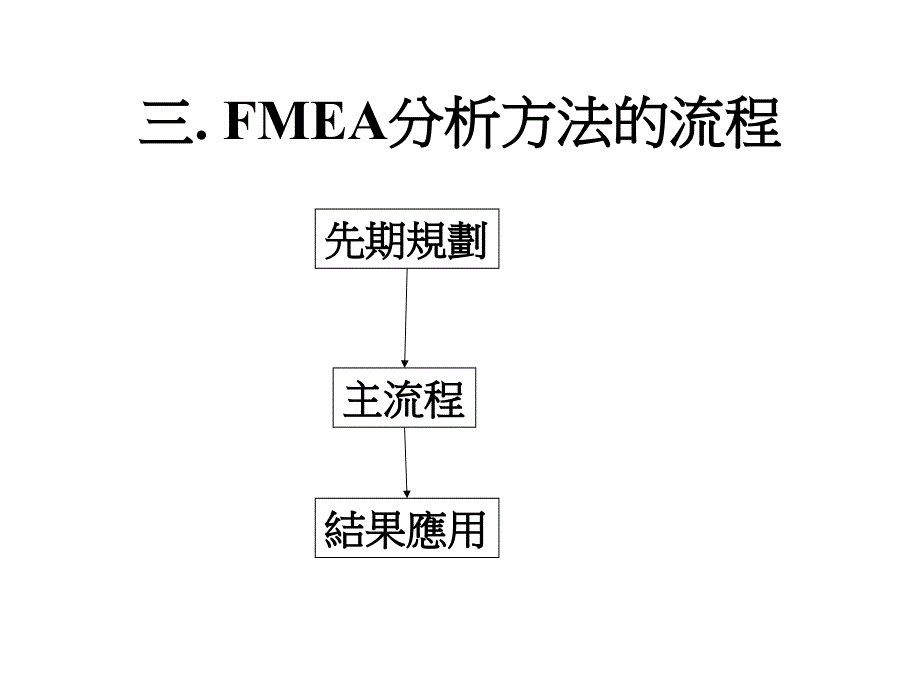 《精编》FMEA失效模式及其影响分析_第4页