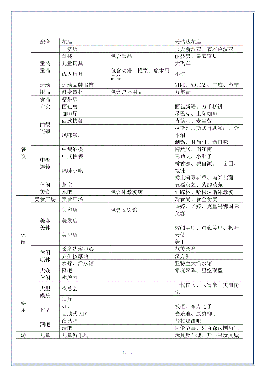 【行业】商业地产业态及规划标准手册_第3页