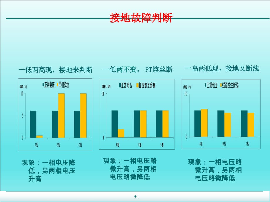 10kV配电网接地故障的处理_第4页