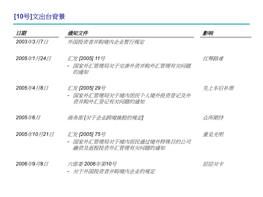 《精编》外资并购基本制度规定及其程序_第4页