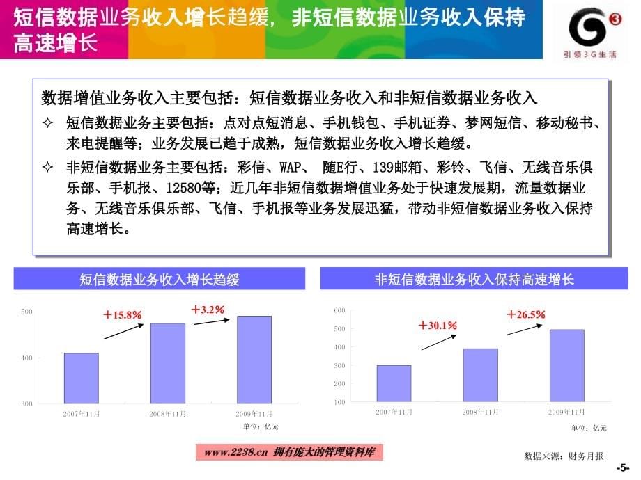 《精编》中国移动增值业务的发展情况_第5页