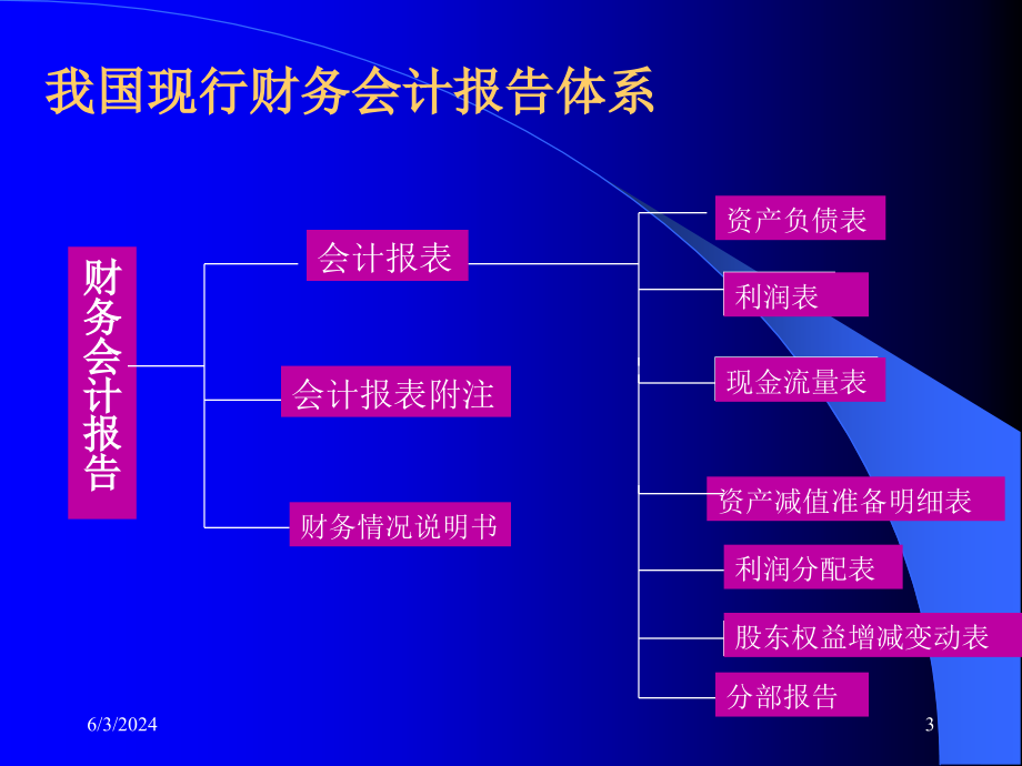 《精编》精编财务分析报表大全13_第3页