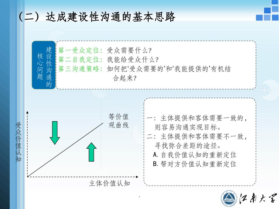 第3章沟通中的受众_第4页