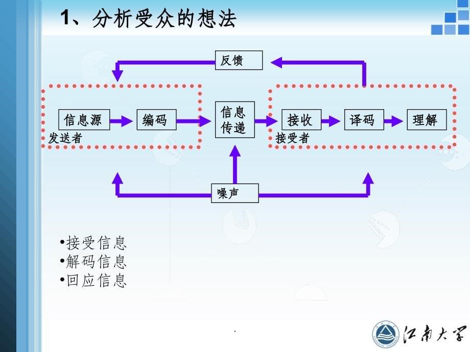 第3章沟通中的受众_第5页