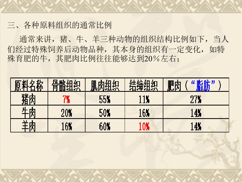 原料基础知识200804.ppt_第3页