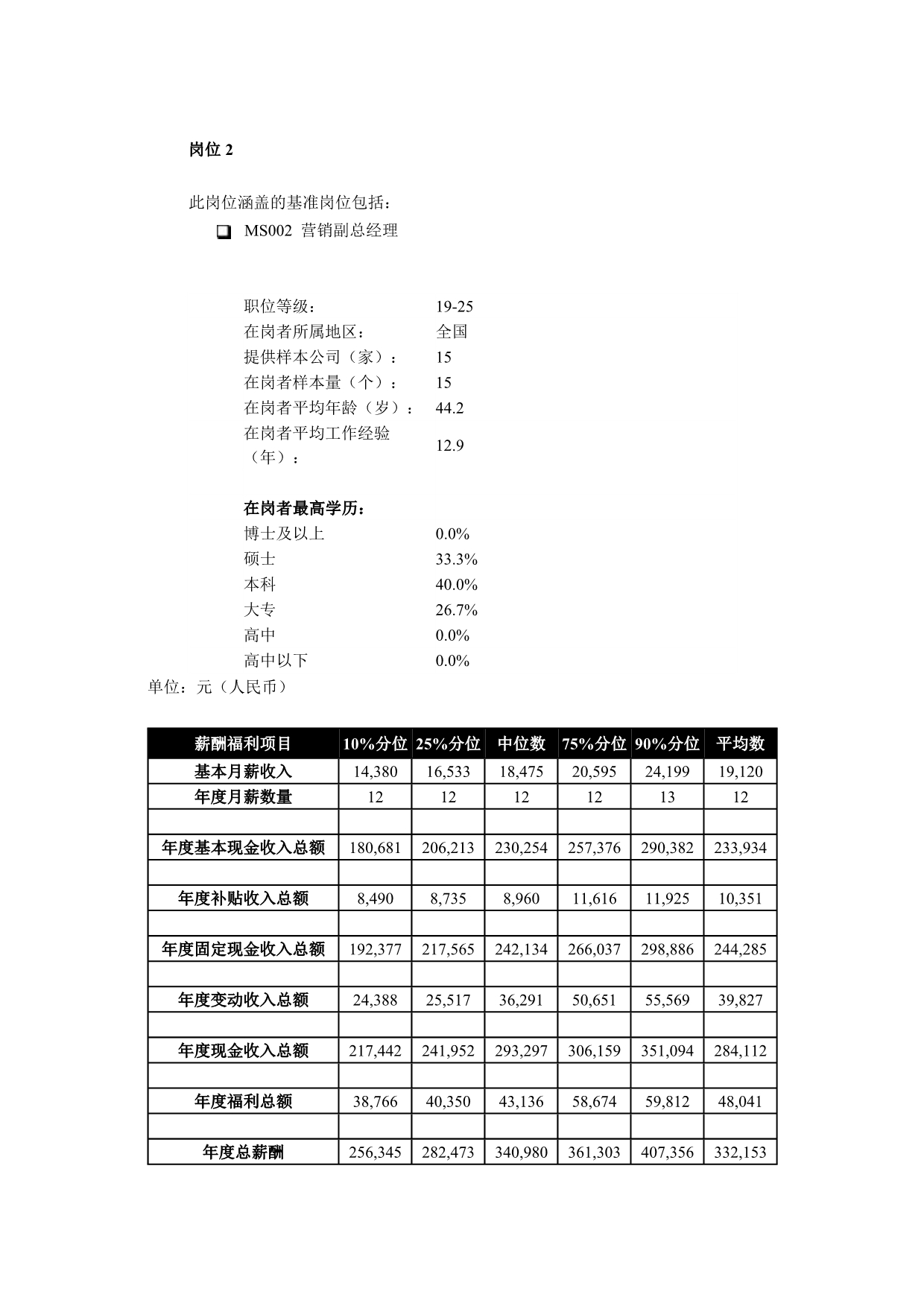 《精编》精编薪酬福利管理大全46_第3页