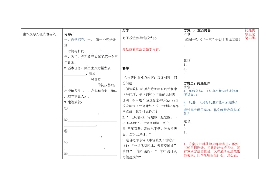 2020学年八年级历史下册 第二单元 向社会主义社会过渡 第4课 社会主义工业化的起步导学案（无答案） 岳麓版_第2页