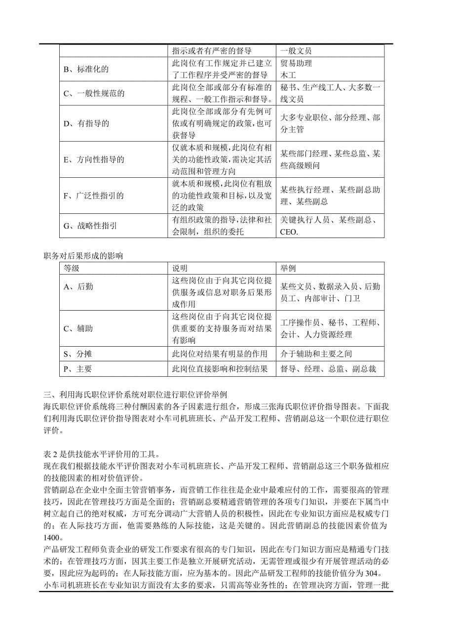 《精编》IPE海氏和美世国际职位评估法_第5页