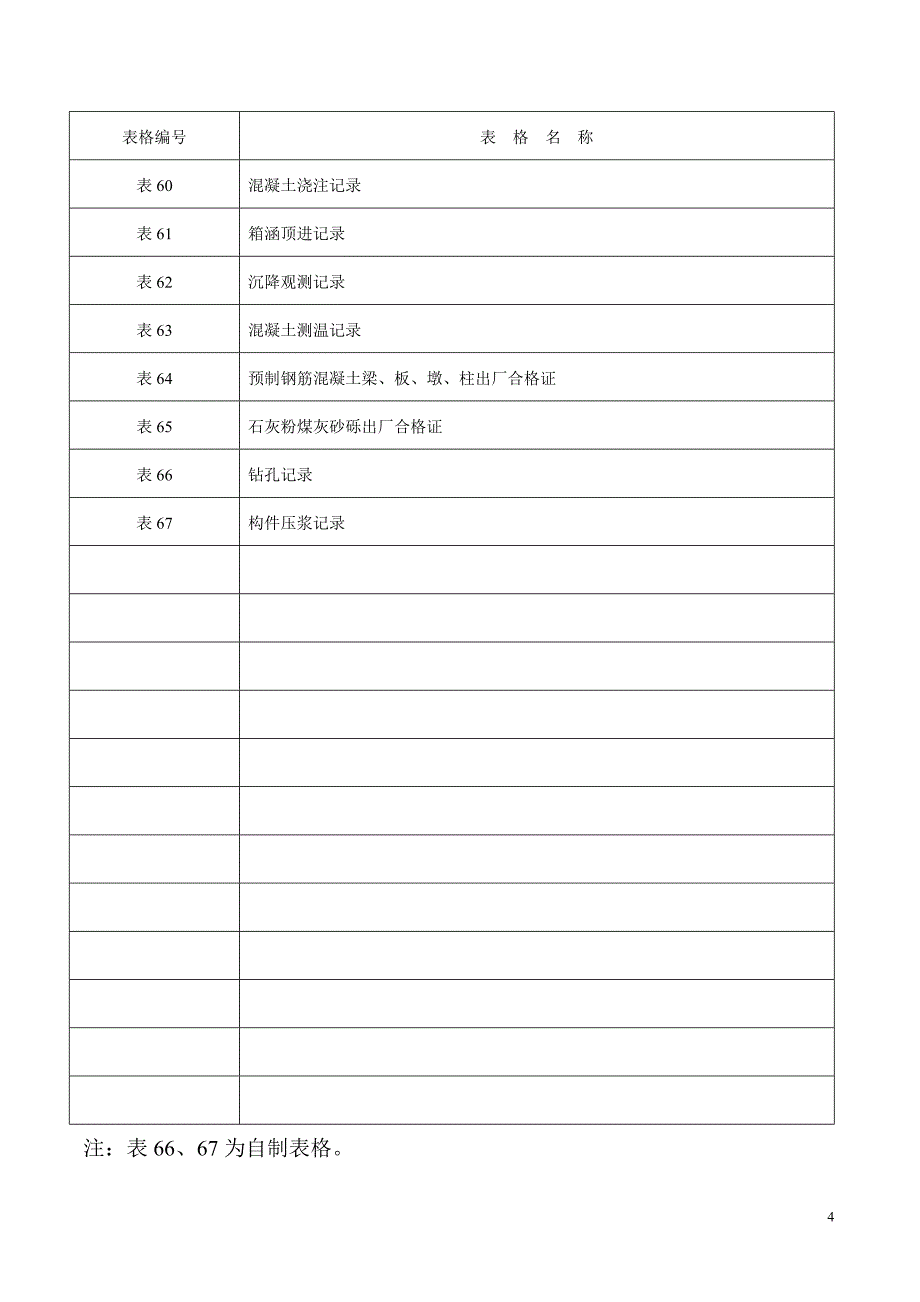 【行业】市政工程资料表格_[1]_第4页